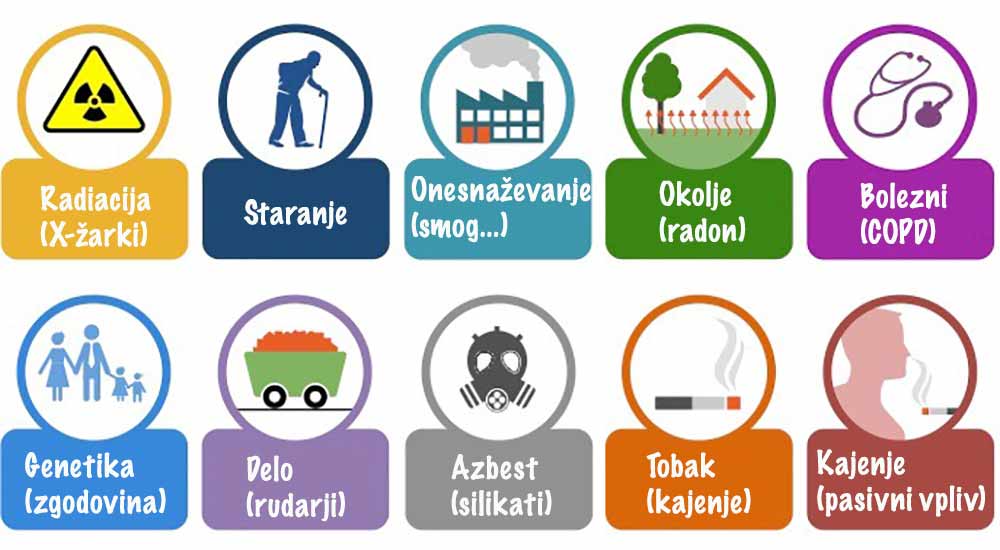 povzročitelji-pljučnega-raka